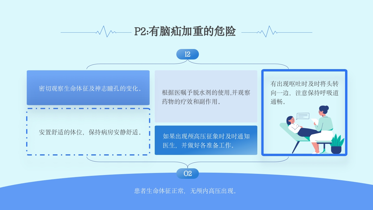 慢性硬脑膜下血肿教学查房PPT课件17