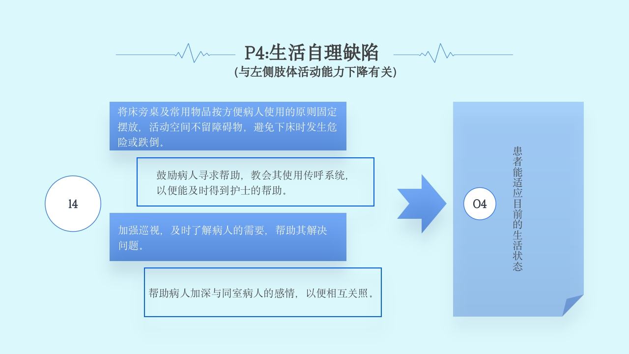 慢性硬脑膜下血肿教学查房PPT课件19