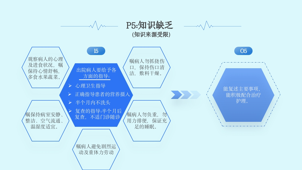 慢性硬脑膜下血肿教学查房PPT课件20