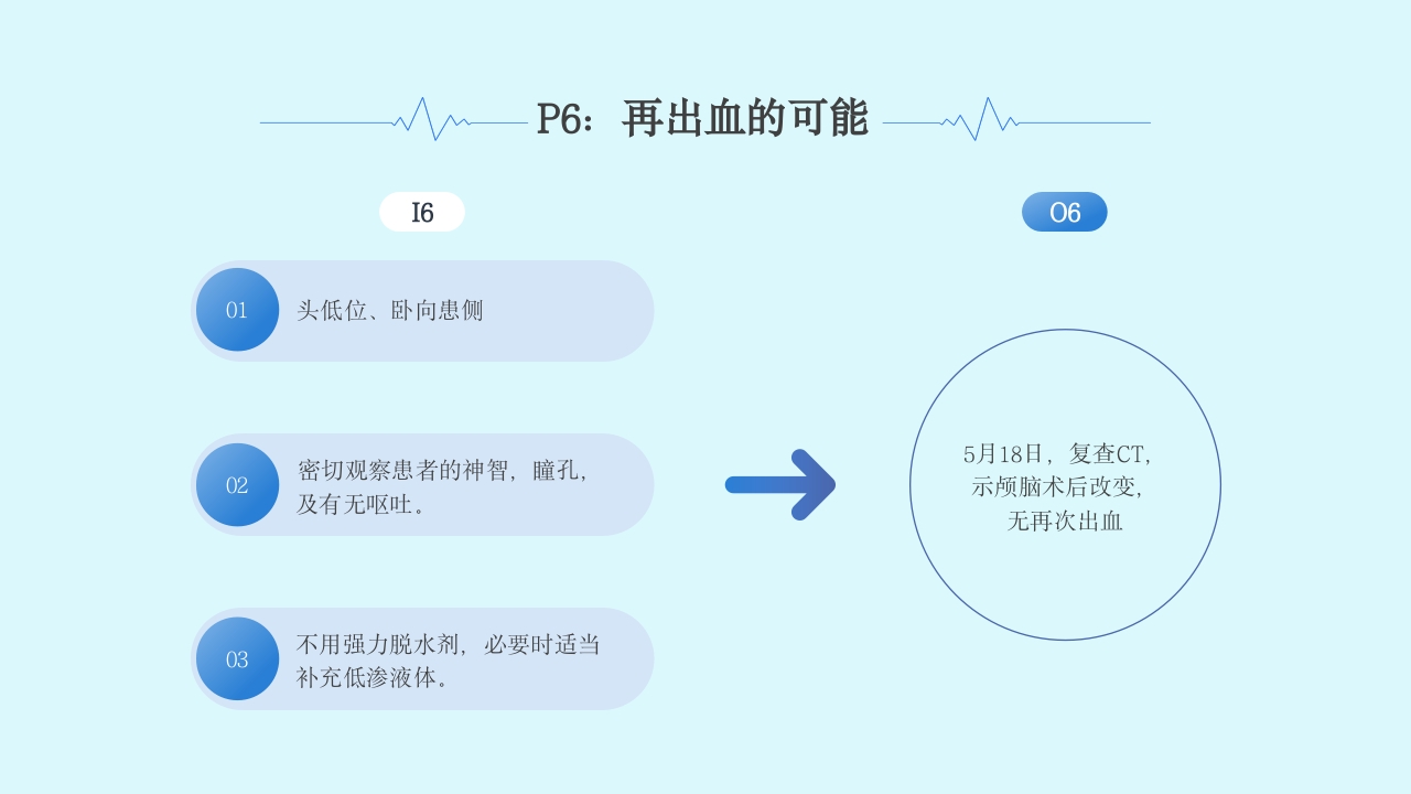 慢性硬脑膜下血肿教学查房PPT课件21
