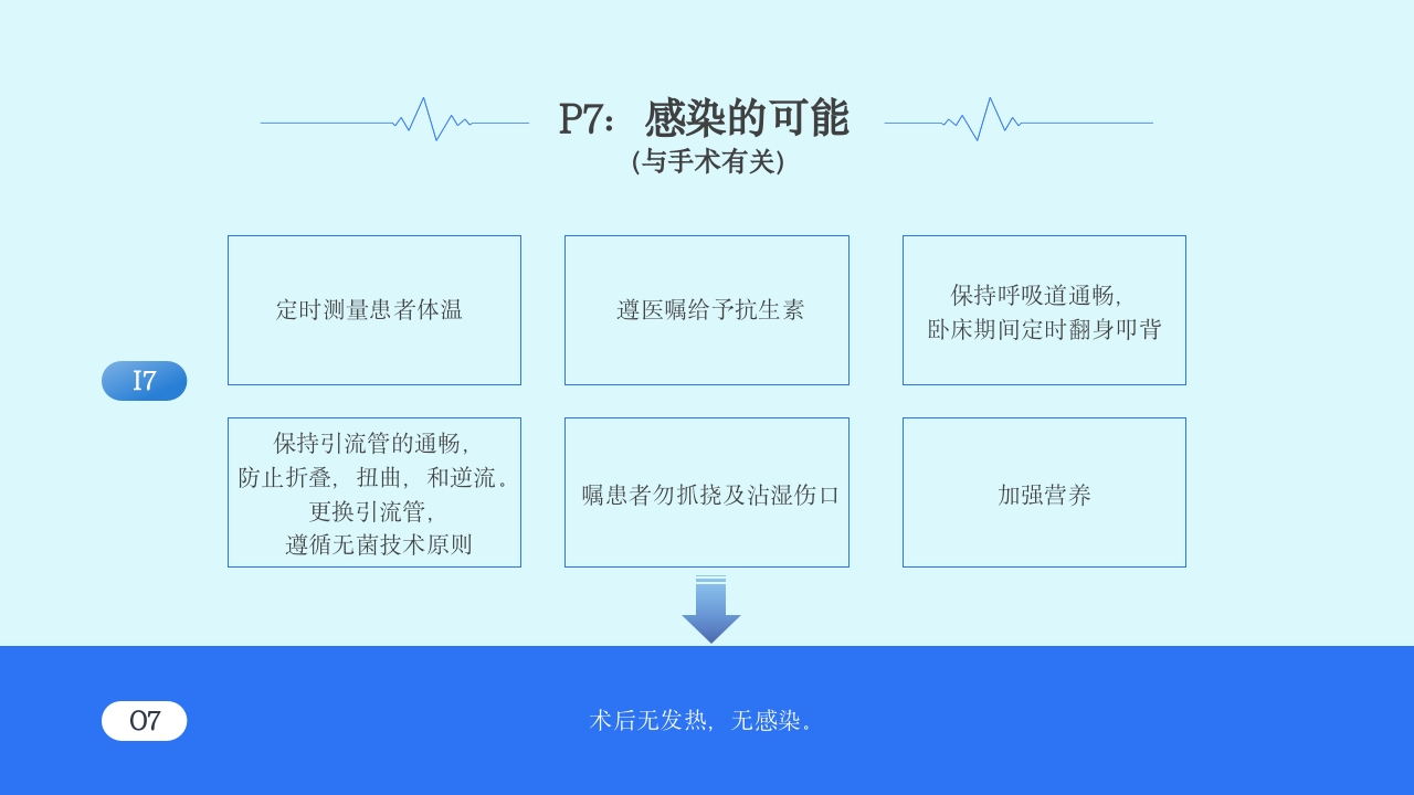 慢性硬脑膜下血肿教学查房PPT课件22