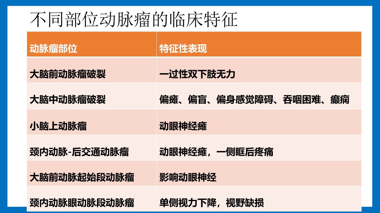 蛛网膜下腔出血的诊断和处理PPT课件13