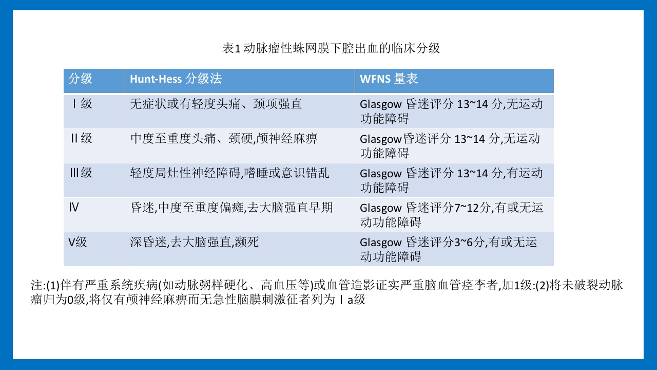 蛛网膜下腔出血的诊断和处理PPT课件43