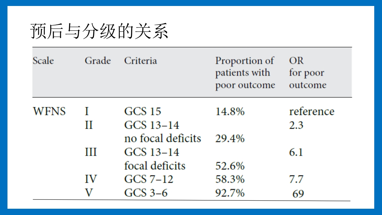 蛛网膜下腔出血的诊断和处理PPT课件44