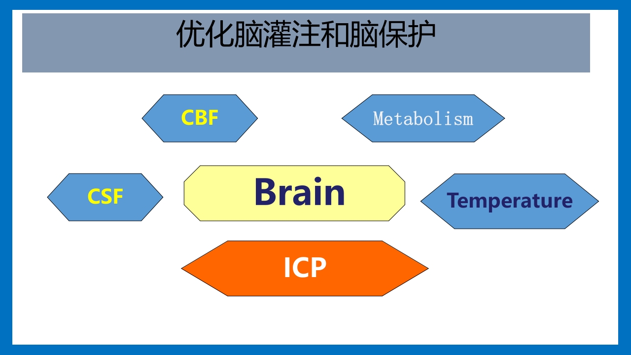 蛛网膜下腔出血的诊断和处理PPT课件58