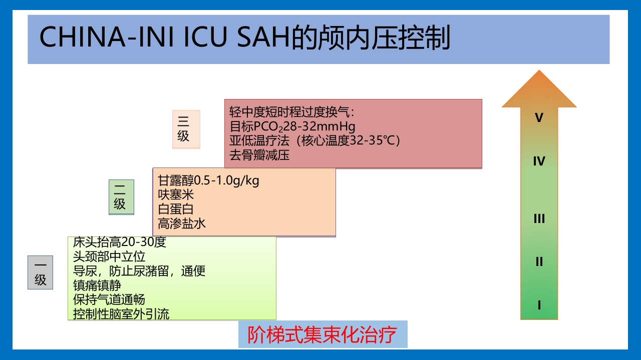 蛛网膜下腔出血的诊断和处理PPT课件60