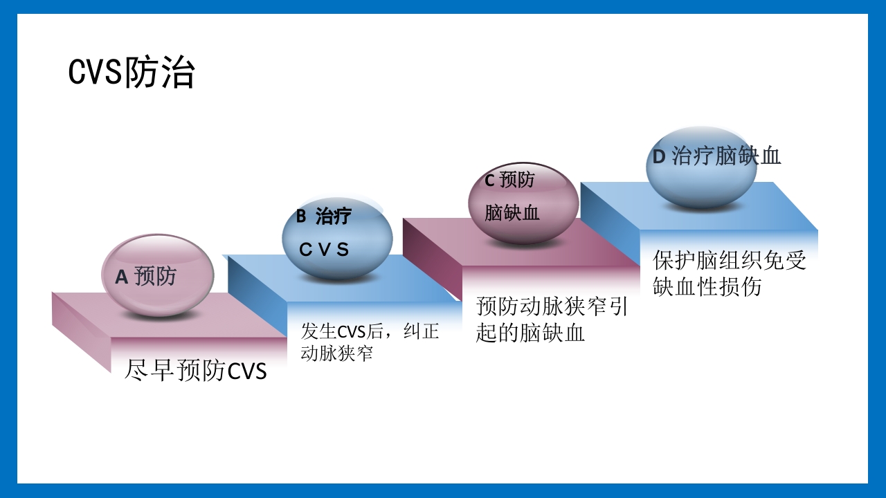 蛛网膜下腔出血的诊断和处理PPT课件64