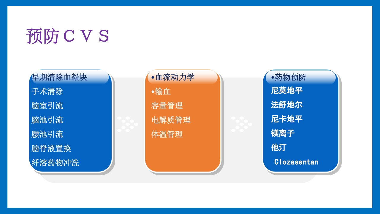 蛛网膜下腔出血的诊断和处理PPT课件65