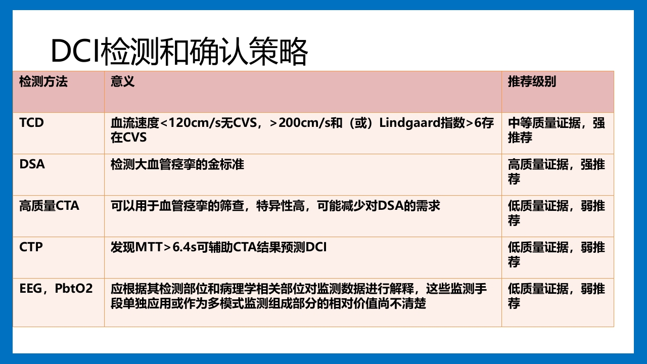 蛛网膜下腔出血的诊断和处理PPT课件67