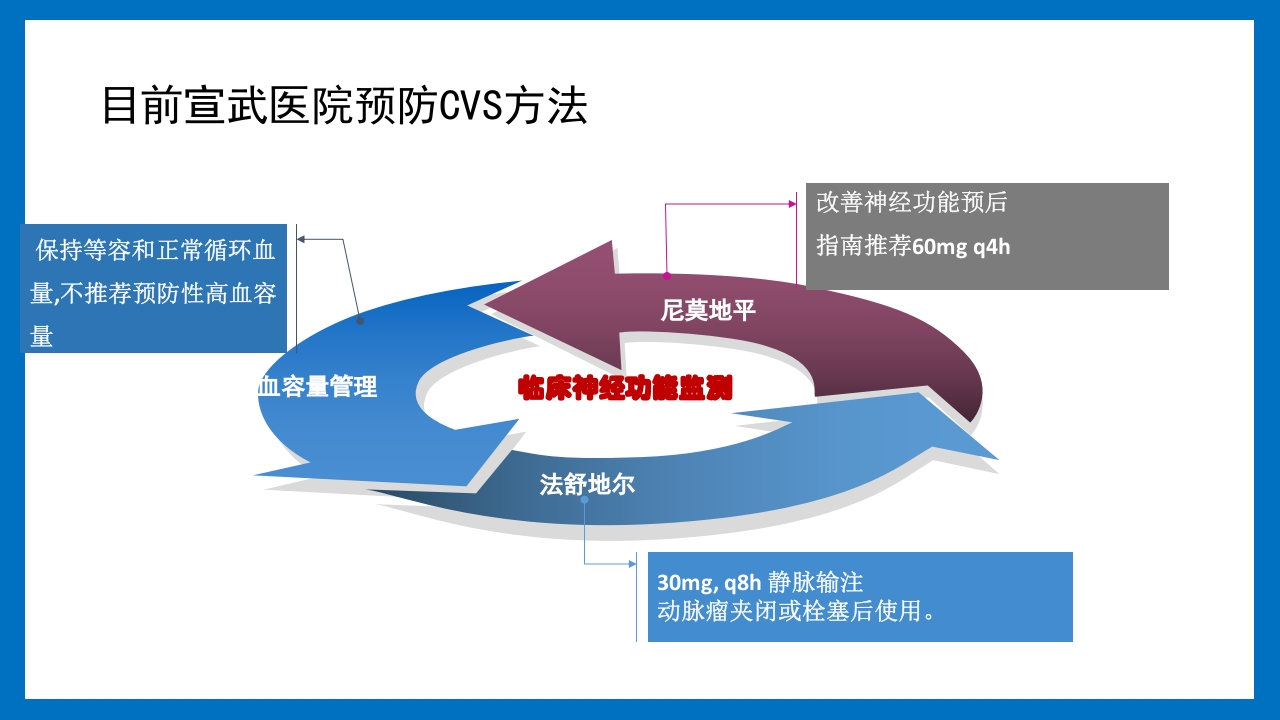 蛛网膜下腔出血的诊断和处理PPT课件68