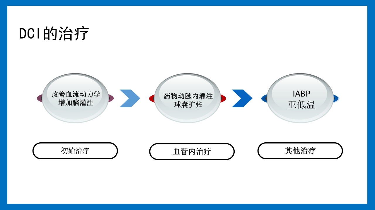 蛛网膜下腔出血的诊断和处理PPT课件69