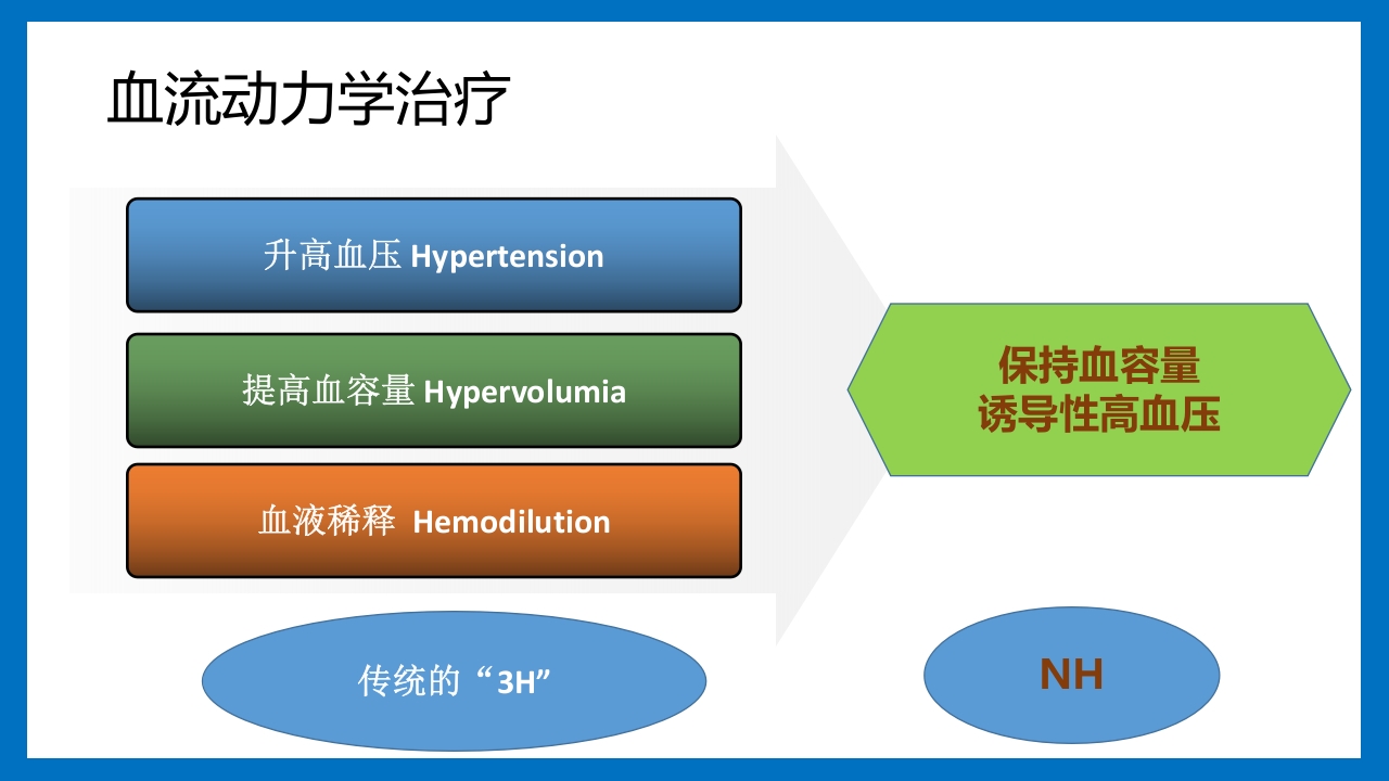 蛛网膜下腔出血的诊断和处理PPT课件70