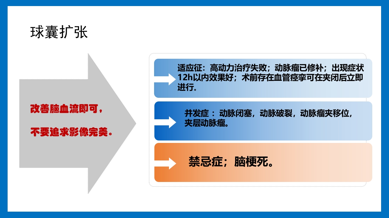 蛛网膜下腔出血的诊断和处理PPT课件79