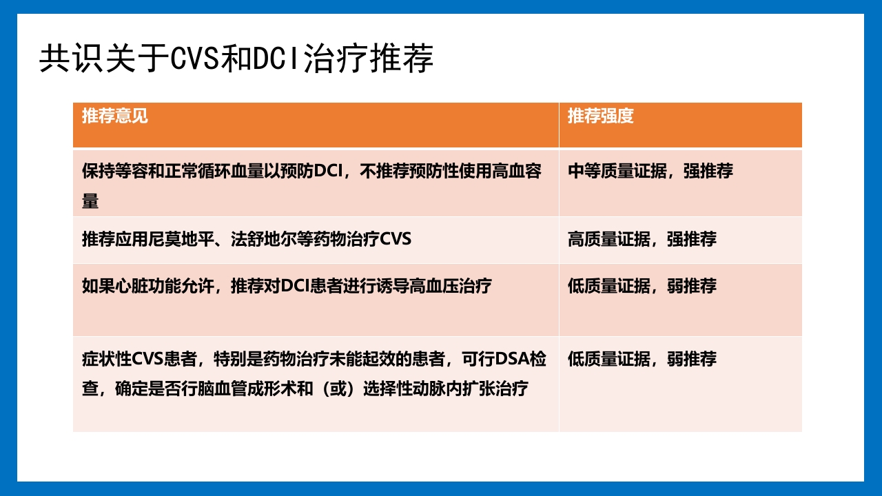 蛛网膜下腔出血的诊断和处理PPT课件80