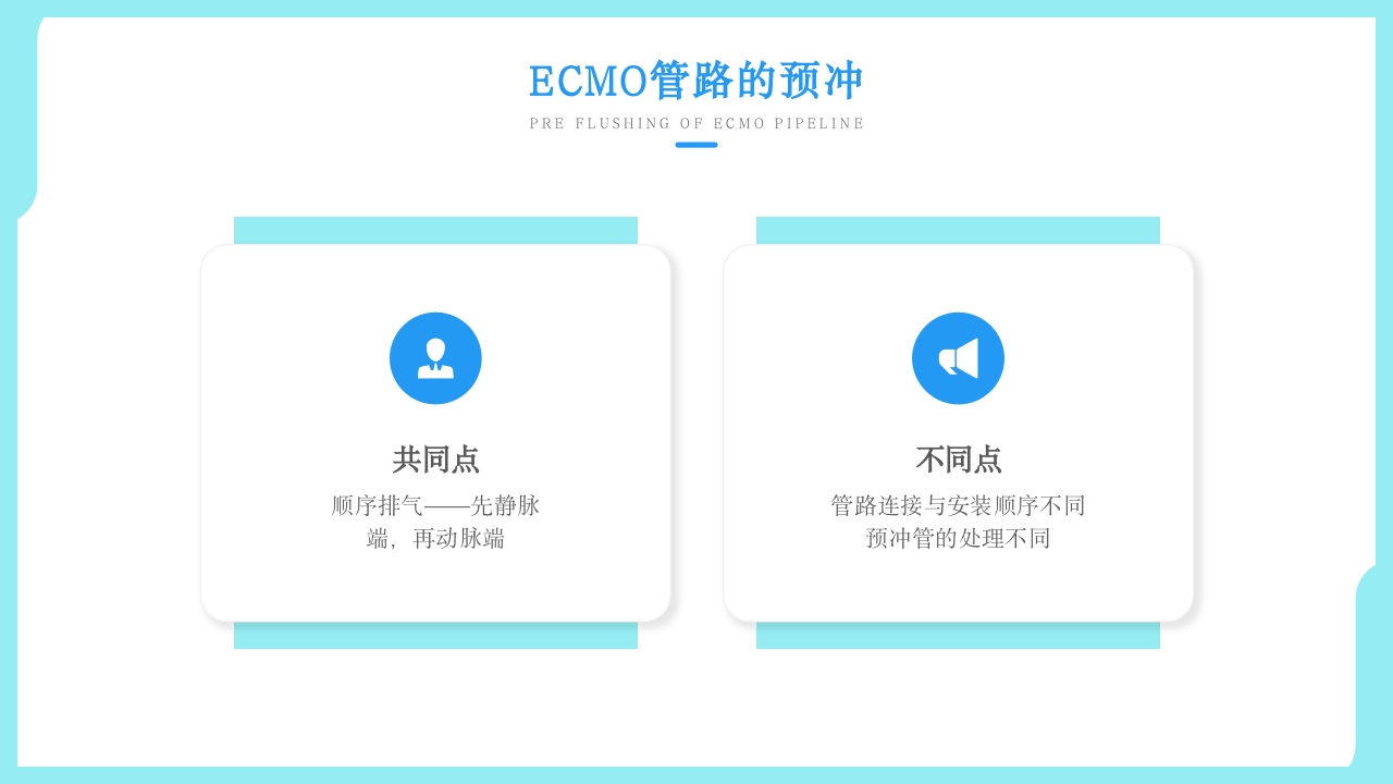 ARDS患者应用ECMO护理方案治疗PPT课件13