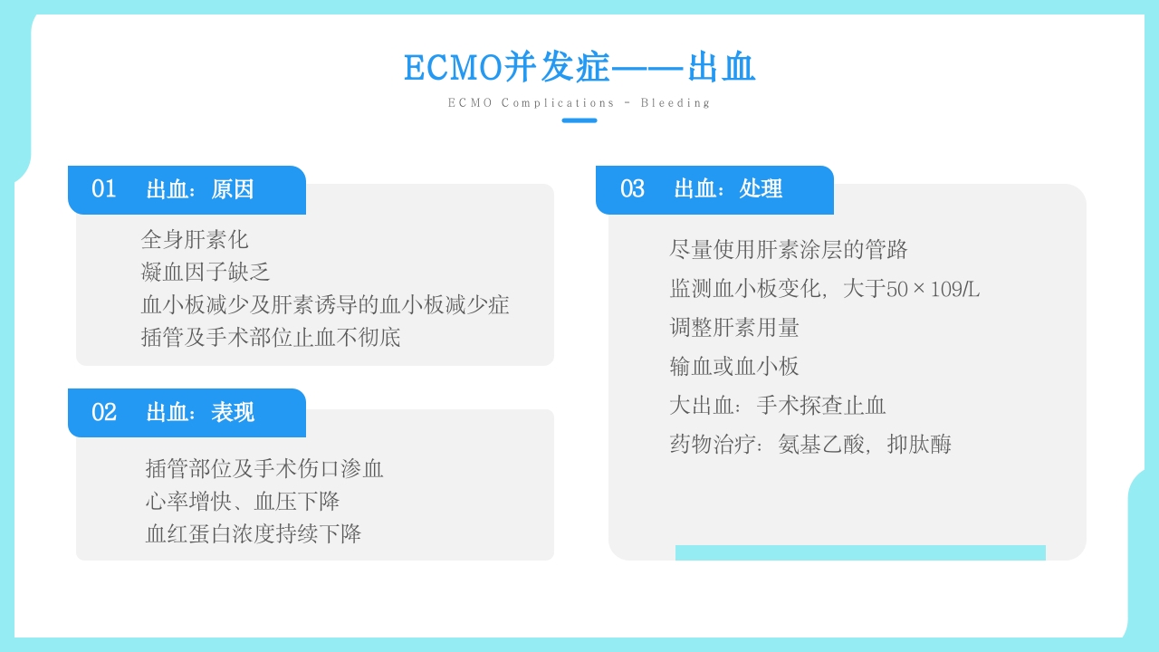 ARDS患者应用ECMO护理方案治疗PPT课件24