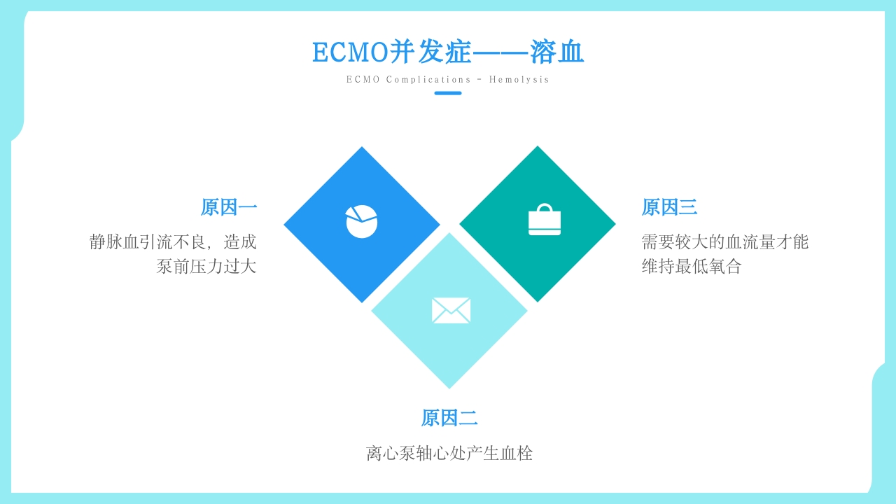 ARDS患者应用ECMO护理方案治疗PPT课件25