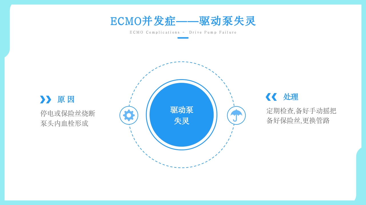 ARDS患者应用ECMO护理方案治疗PPT课件27