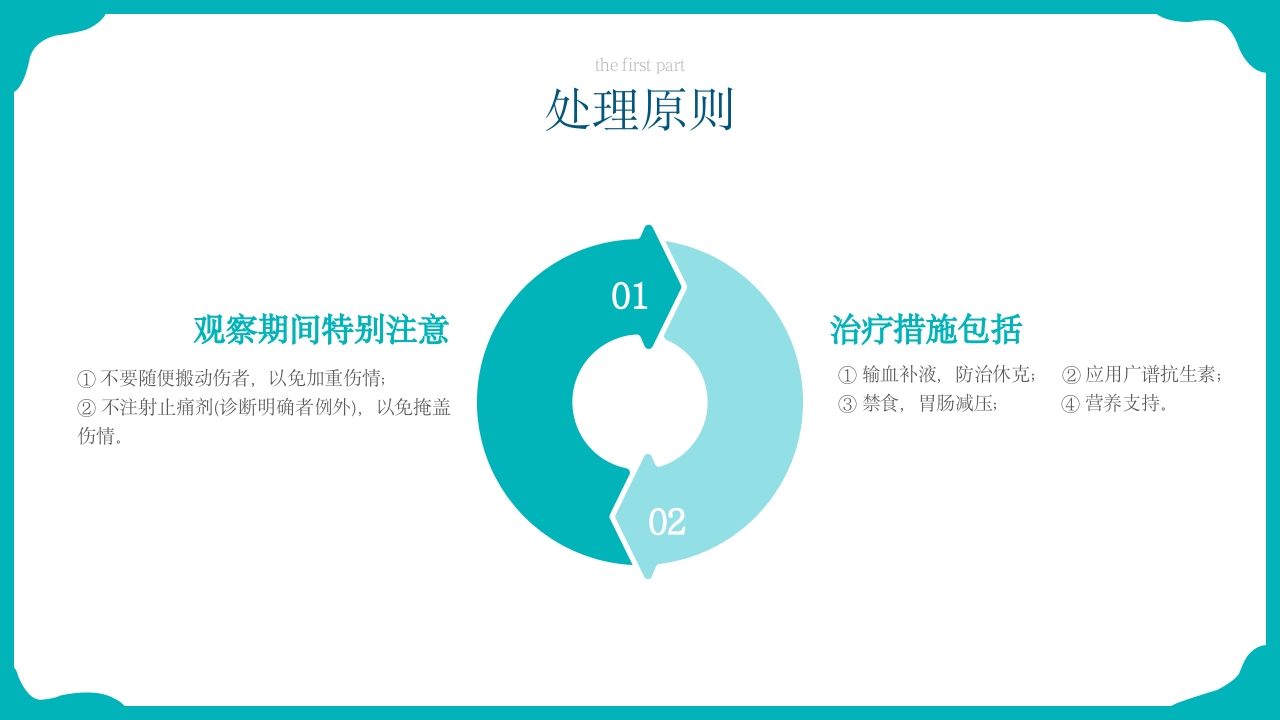 脾破裂护理查房PPT课件14