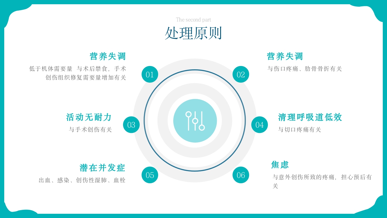 脾破裂护理查房PPT课件17