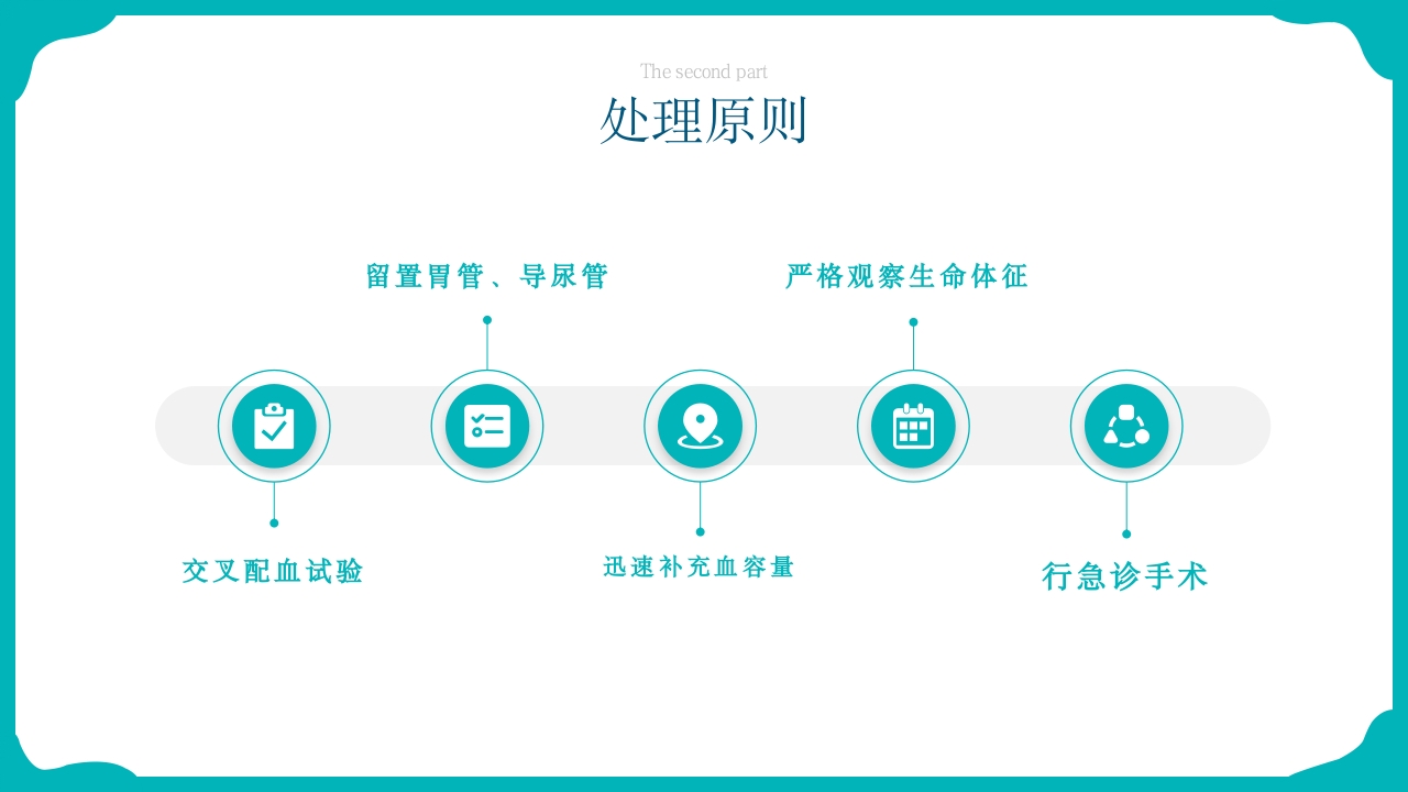 脾破裂护理查房PPT课件18