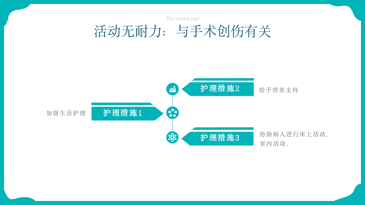 脾破裂护理查房PPT课件21