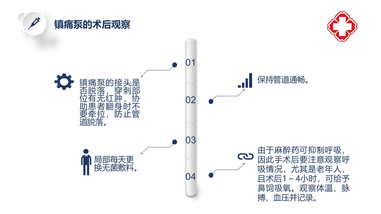 骨科疼痛评估与护理PPT课件14