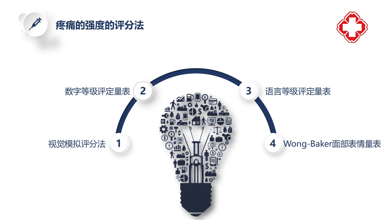 骨科疼痛评估与护理PPT课件6