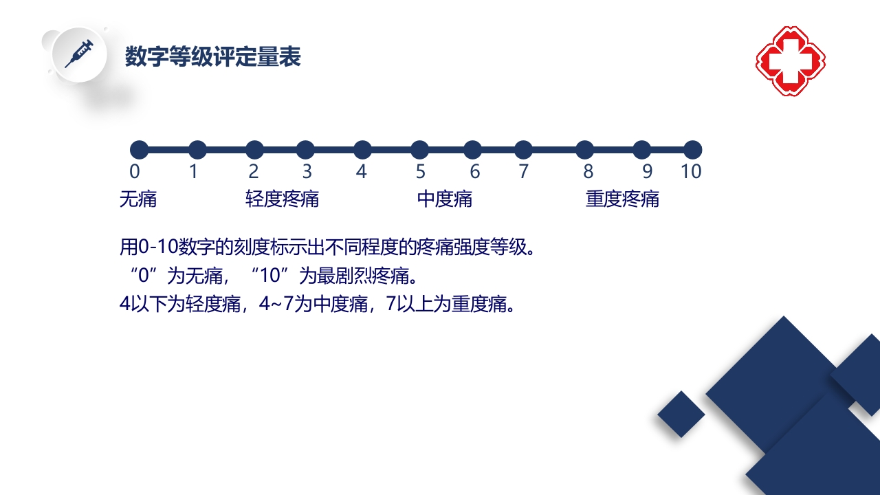 骨科疼痛评估与护理PPT课件8