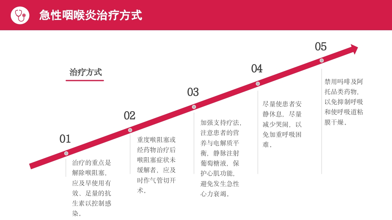 小儿急性喉炎护理查房PPT课件13