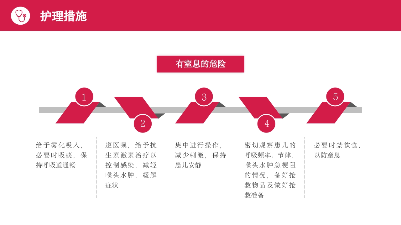 小儿急性喉炎护理查房PPT课件19