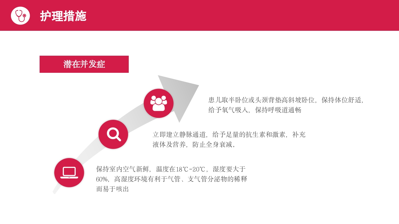 小儿急性喉炎护理查房PPT课件24