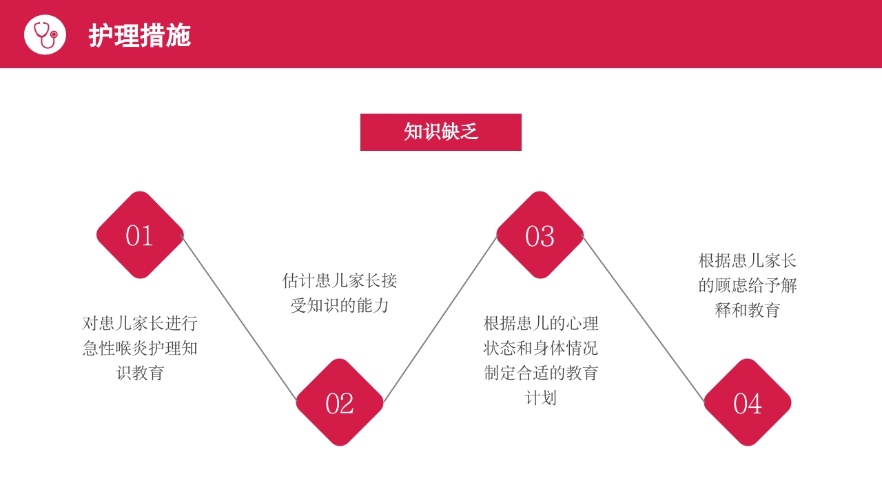 小儿急性喉炎护理查房PPT课件25