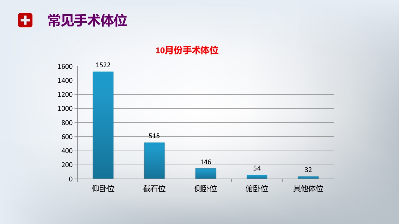 手术体位PPT课件20