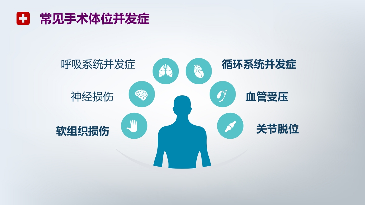 手术体位PPT课件27