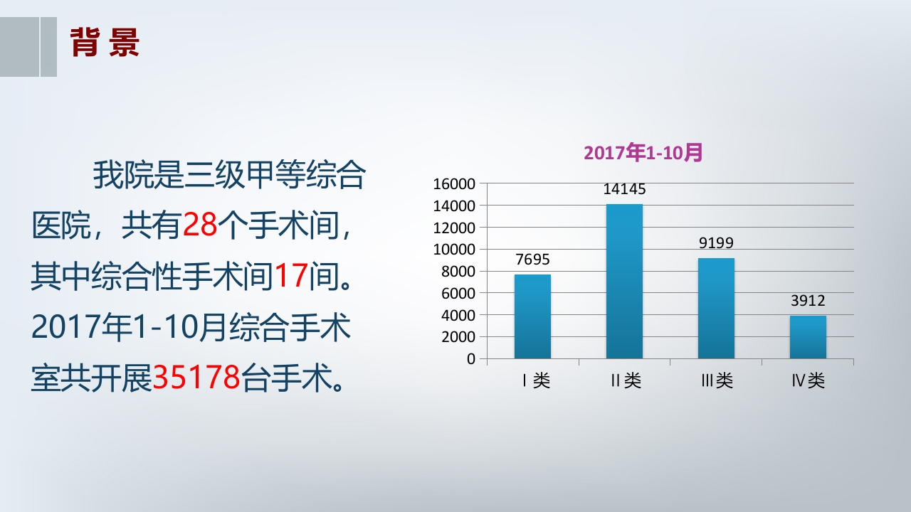 手术体位PPT课件4