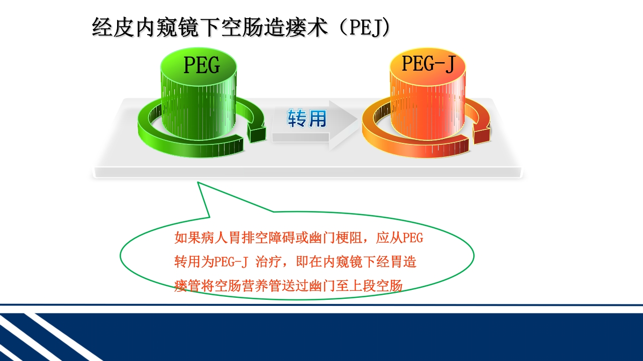 经皮内窥镜下胃空肠造瘘(PEGPEJ)的护理PPT课件28
