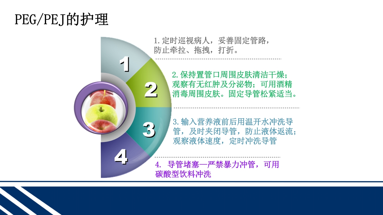 经皮内窥镜下胃空肠造瘘(PEGPEJ)的护理PPT课件30