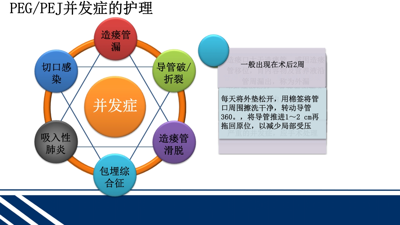 经皮内窥镜下胃空肠造瘘(PEGPEJ)的护理PPT课件36