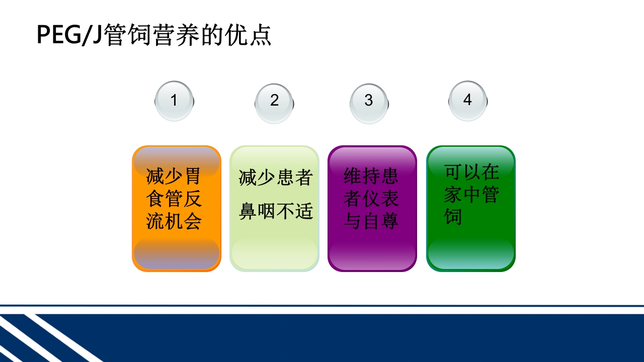 经皮内窥镜下胃空肠造瘘(PEGPEJ)的护理PPT课件41