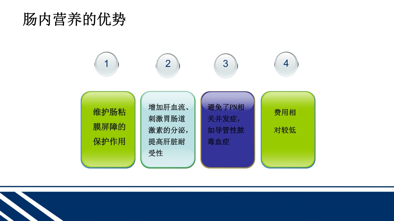 经皮内窥镜下胃空肠造瘘(PEGPEJ)的护理PPT课件4