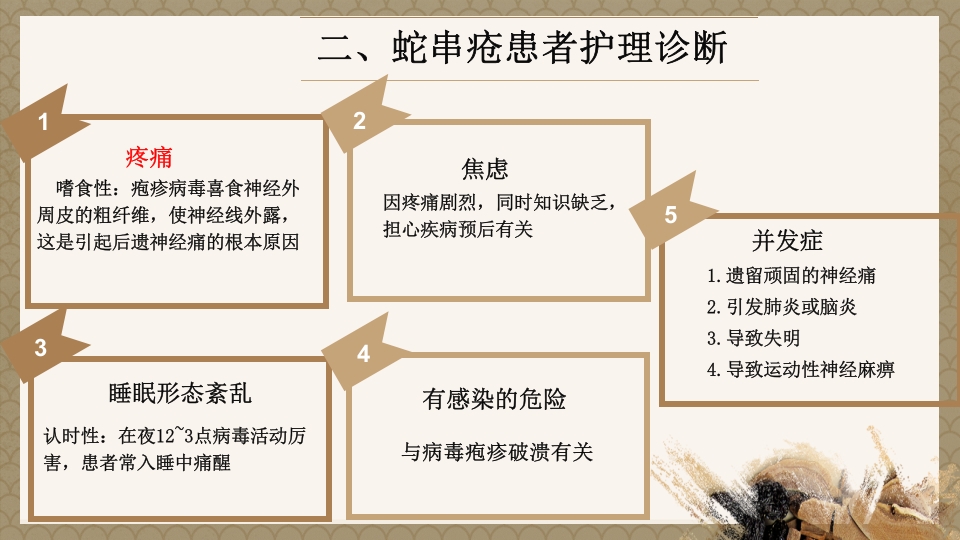 一例蛇串疮(带状疱疹)患者疼痛的个案护理PPT课件12