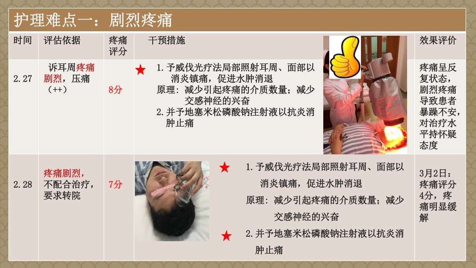 一例蛇串疮(带状疱疹)患者疼痛的个案护理PPT课件16