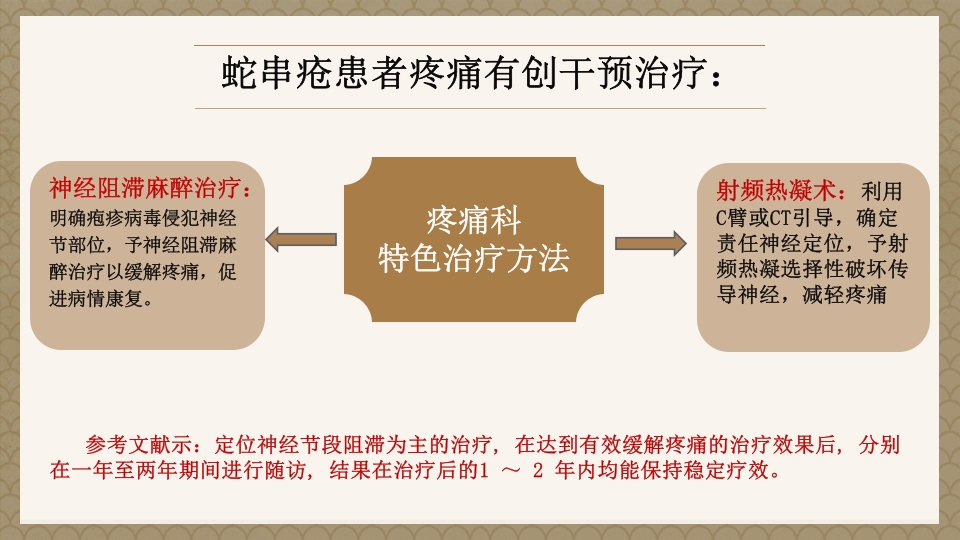 一例蛇串疮(带状疱疹)患者疼痛的个案护理PPT课件17