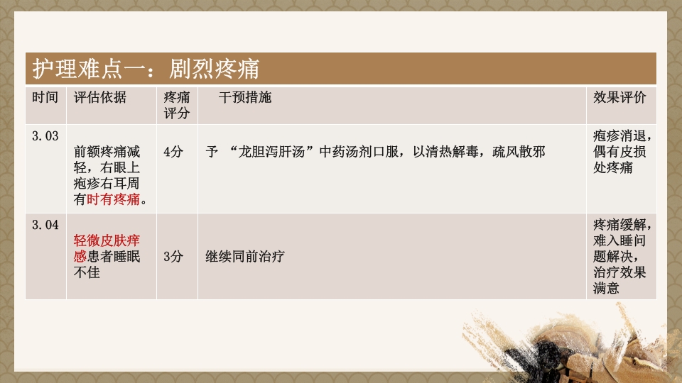 一例蛇串疮(带状疱疹)患者疼痛的个案护理PPT课件18