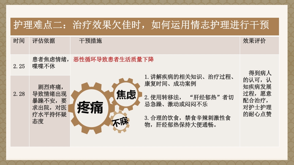 一例蛇串疮(带状疱疹)患者疼痛的个案护理PPT课件20