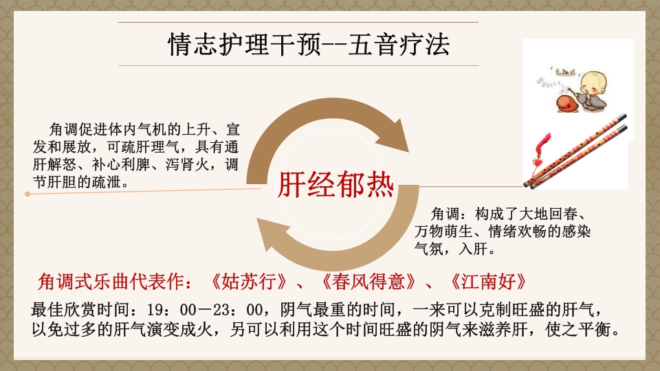 一例蛇串疮(带状疱疹)患者疼痛的个案护理PPT课件21