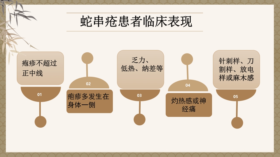一例蛇串疮(带状疱疹)患者疼痛的个案护理PPT课件4