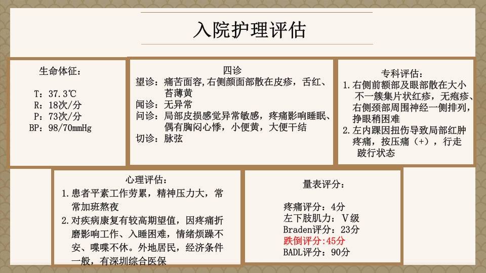 一例蛇串疮(带状疱疹)患者疼痛的个案护理PPT课件8