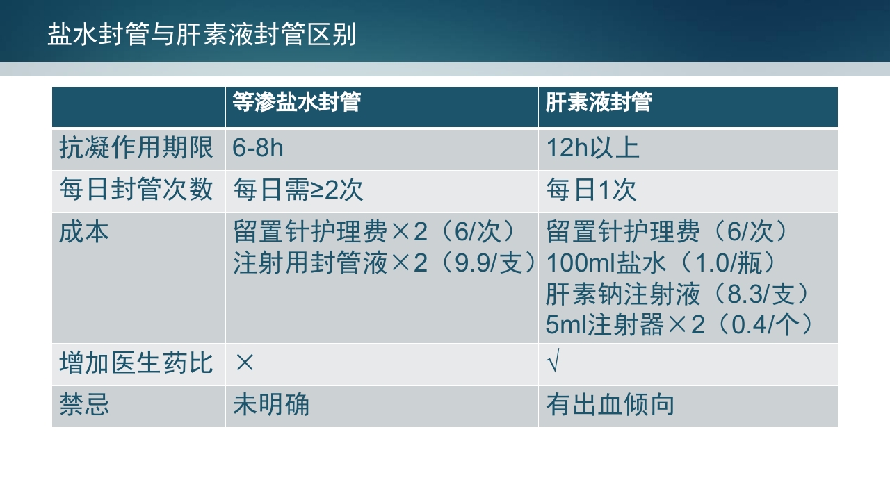 静脉留置针PPT课件19